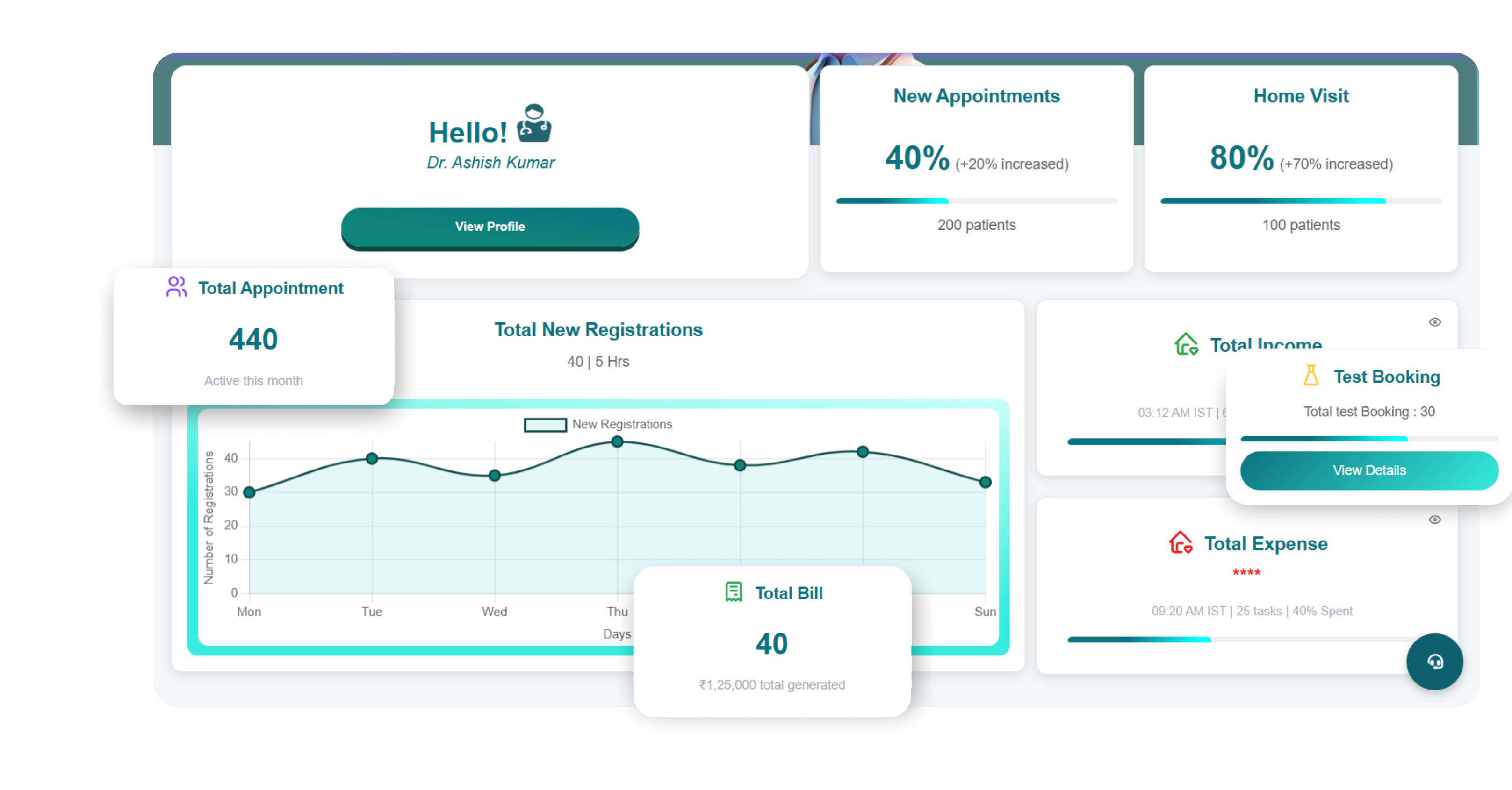 Your Digital Backbone for Clinical Excellence